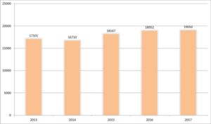Verkehrsunfallstatistik Westpfalz 2017
