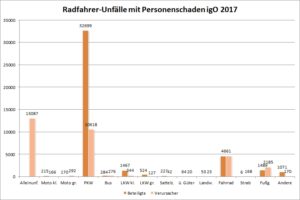 PD Landau macht Radhelmpropaganda